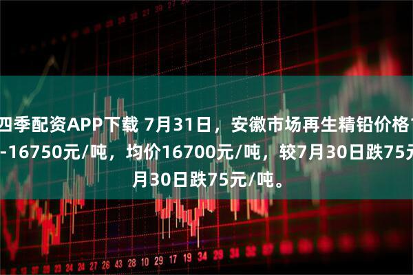 四季配资APP下载 7月31日，安徽市场再生精铅价格16650-16750元/吨，均价16700元/吨，较7月30日跌75元/吨。